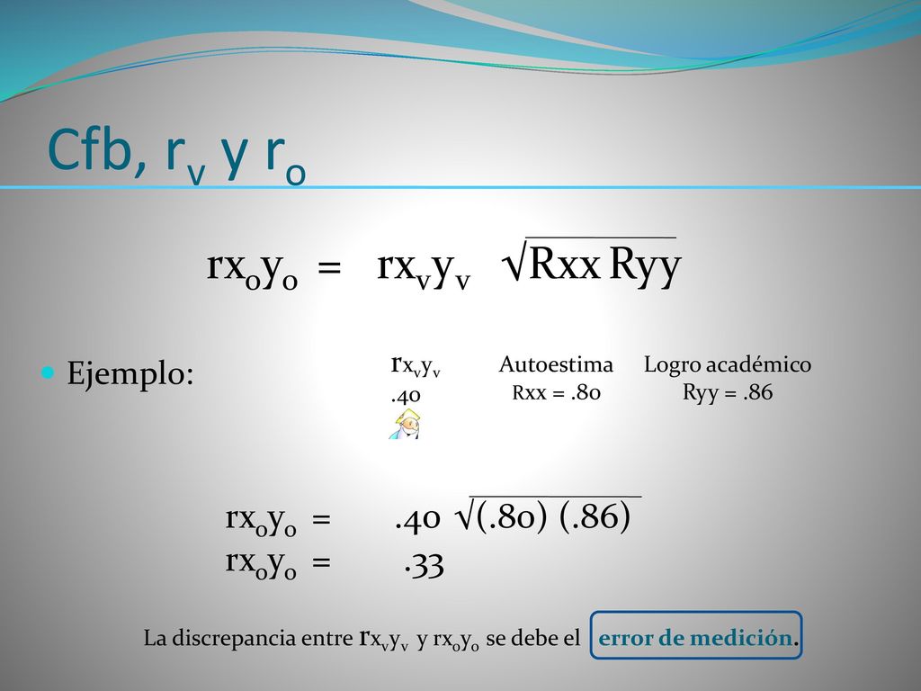 La discrepancia entre rxvyv y rxoyo se debe el error de medición.