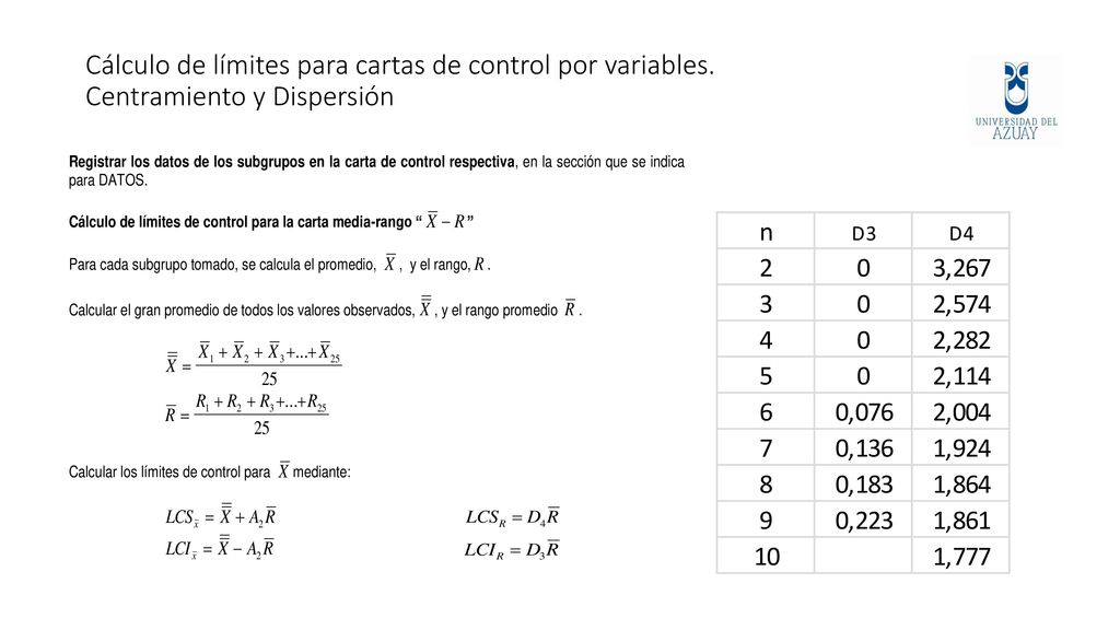 Cálculo de límites para cartas de control por variables