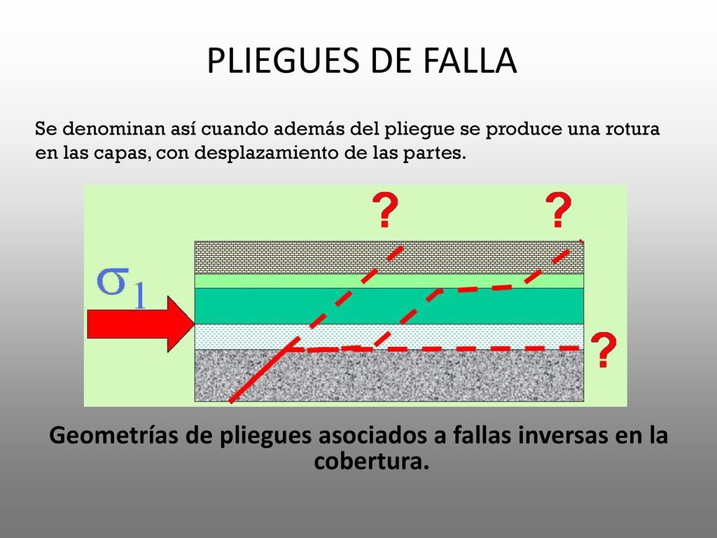 Geometrías de pliegues asociados a fallas inversas en la cobertura.