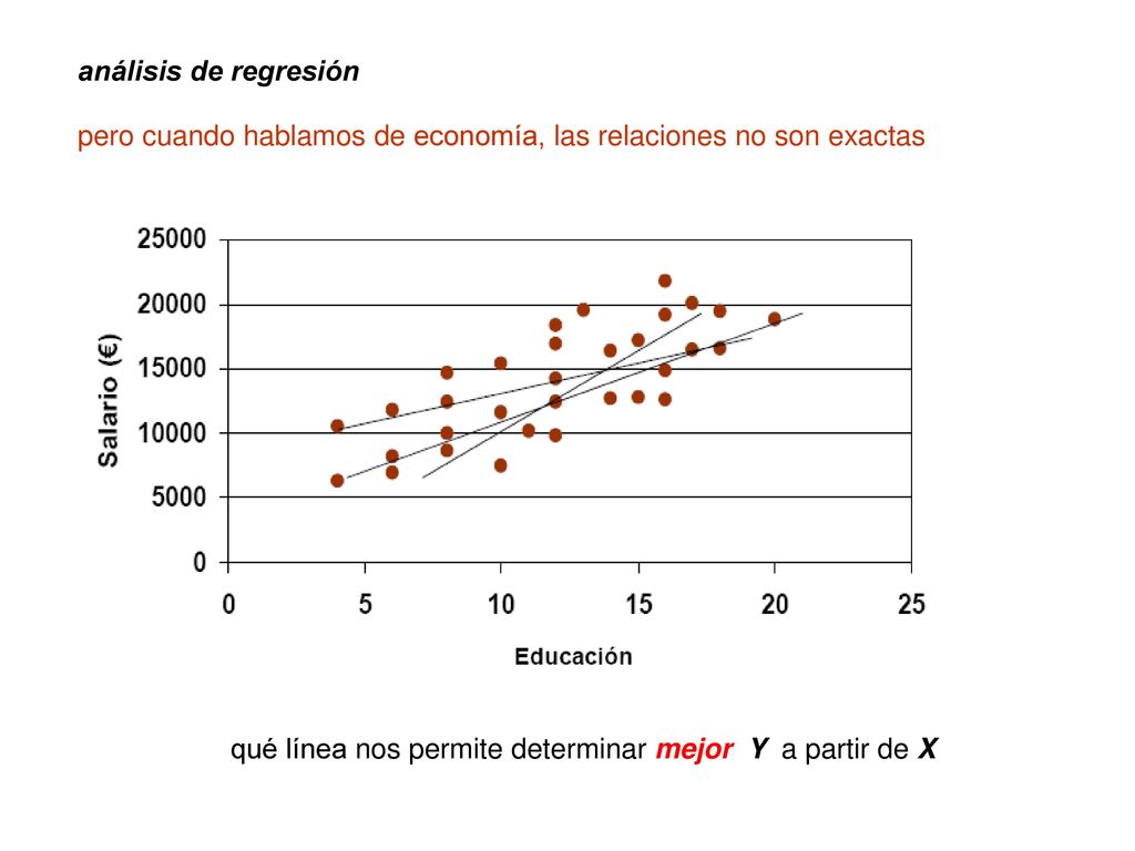 análisis de regresión pero cuando hablamos de economía, las relaciones no son exactas.