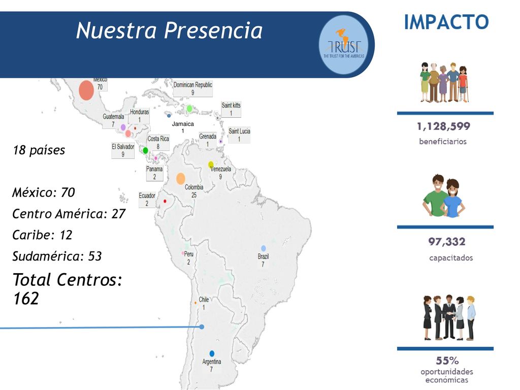 Where we are Nuestra Presencia Total Centros: países México: 70
