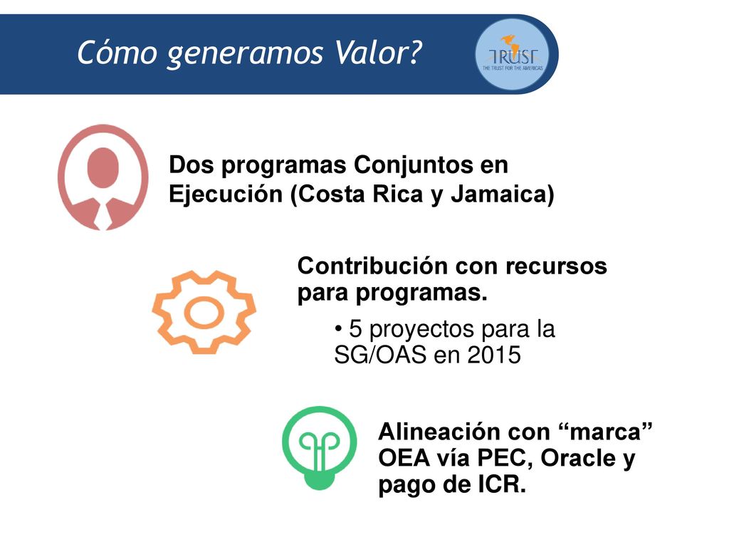 Cómo generamos Valor Dos programas Conjuntos en Ejecución (Costa Rica y Jamaica) Contribución con recursos para programas.