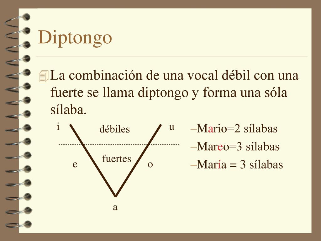 Diptongo La combinación de una vocal débil con una fuerte se llama diptongo y forma una sóla sílaba.