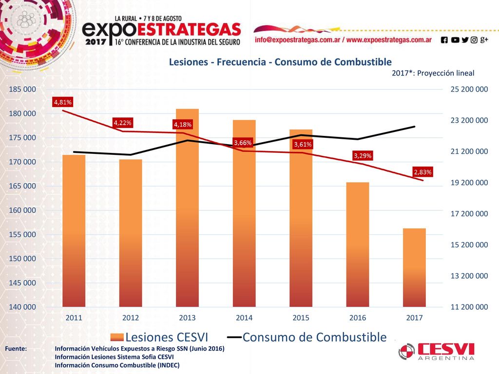 Fuente: Información Vehículos Expuestos a Riesgo SSN (Junio 2016)