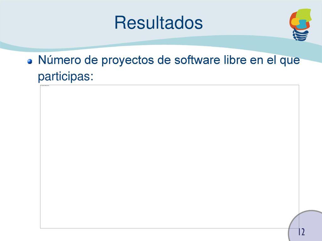 Resultados Número de proyectos de software libre en el que participas: