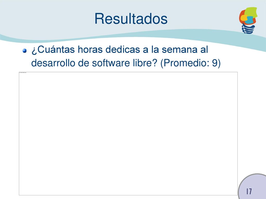 Resultados ¿Cuántas horas dedicas a la semana al desarrollo de software libre (Promedio: 9)
