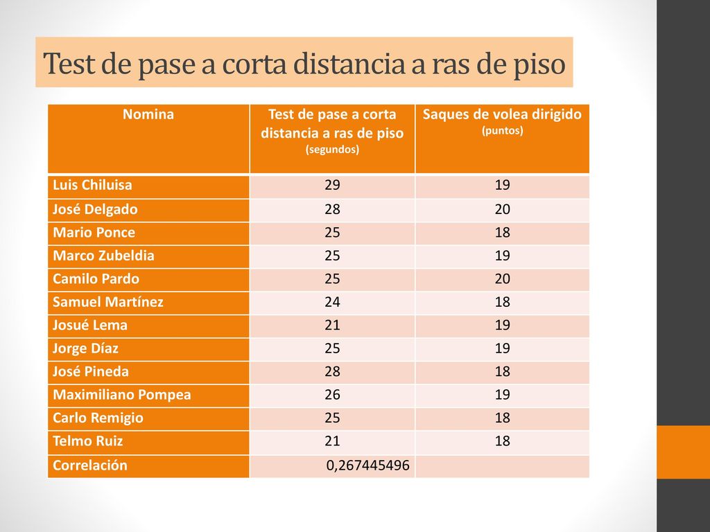 Test de pase a corta distancia a ras de piso