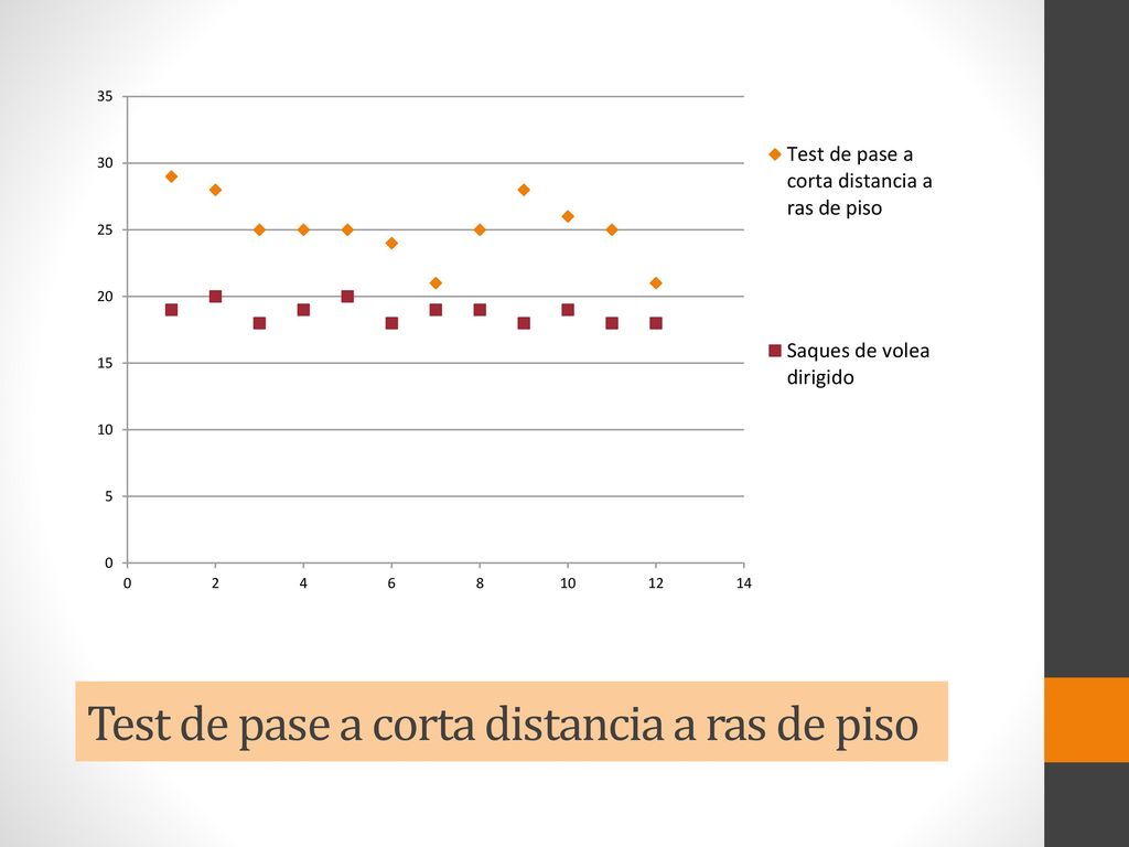 Test de pase a corta distancia a ras de piso