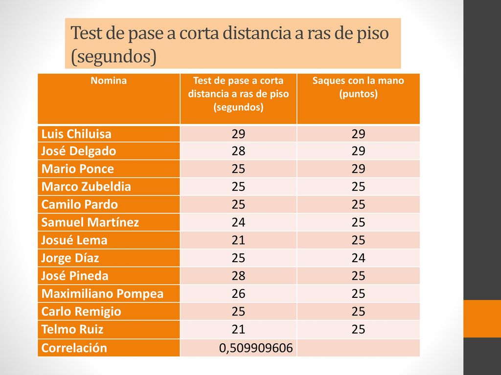 Test de pase a corta distancia a ras de piso (segundos)