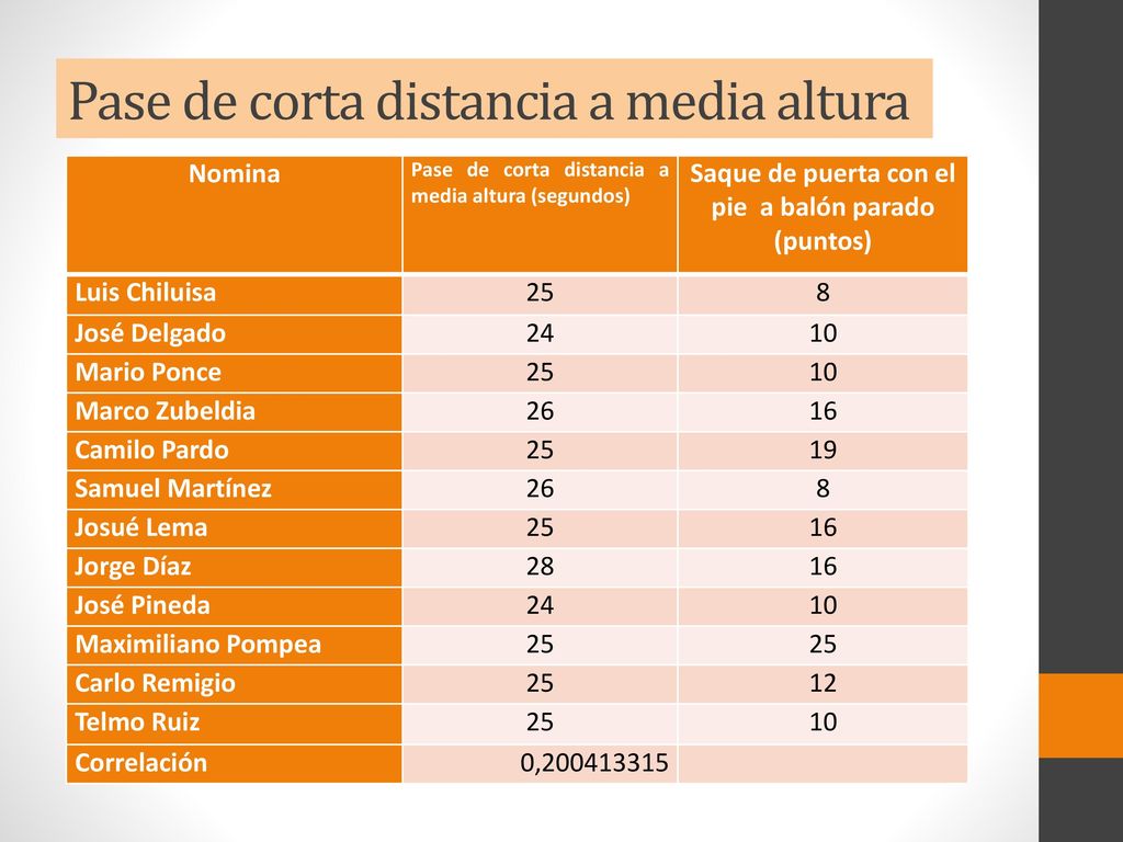Pase de corta distancia a media altura