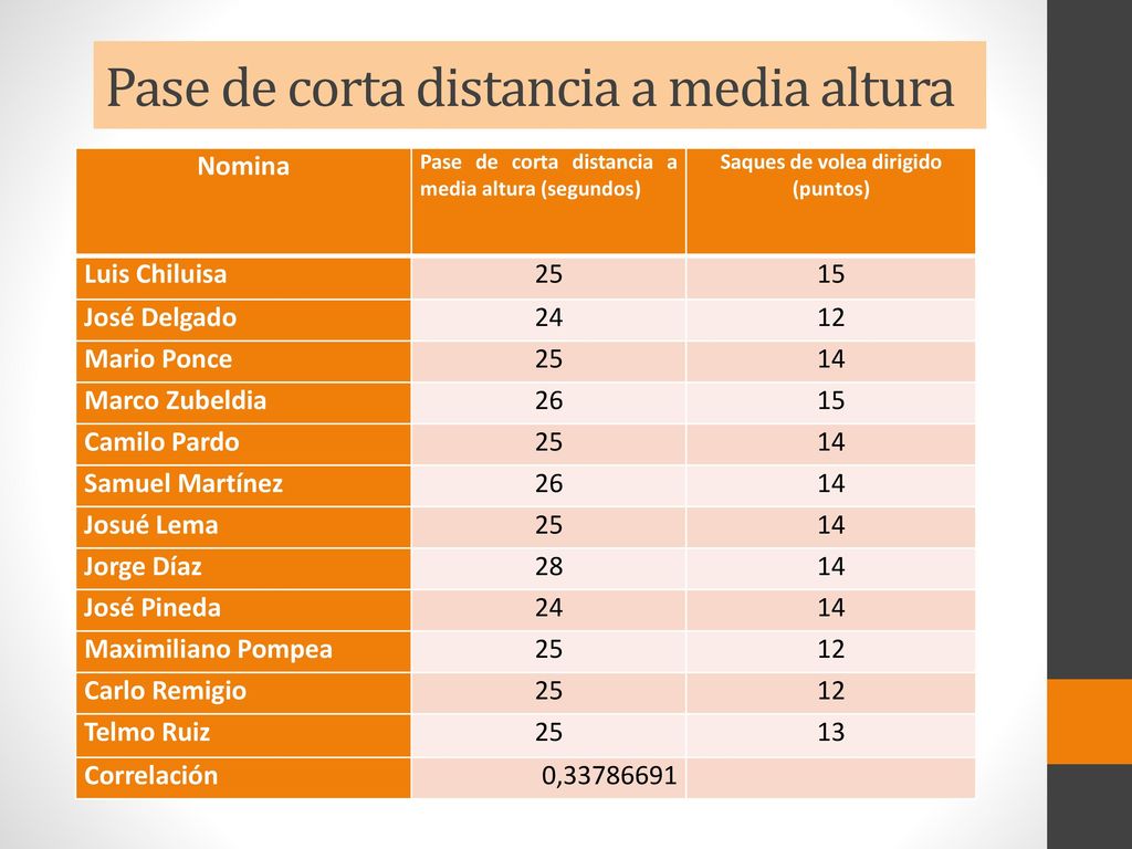 Pase de corta distancia a media altura