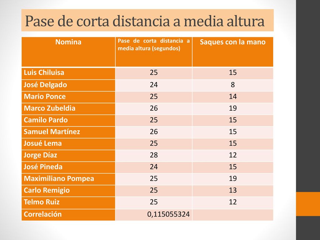 Pase de corta distancia a media altura