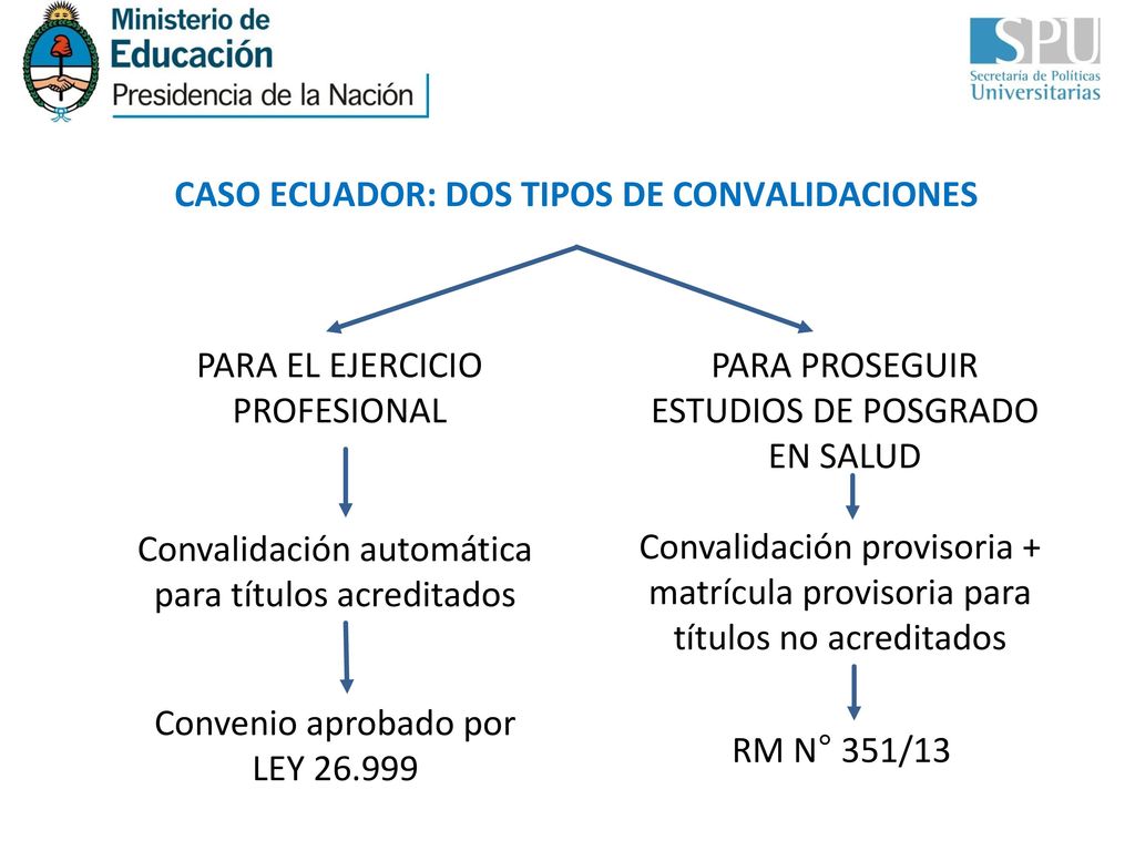 CASO ECUADOR: DOS TIPOS DE CONVALIDACIONES