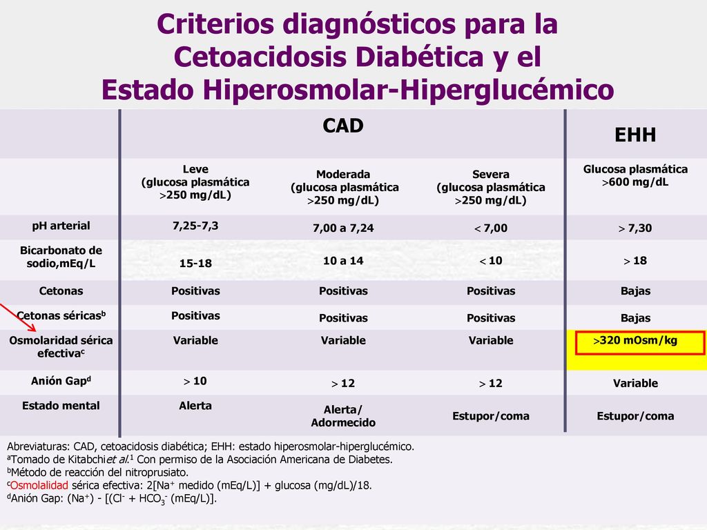Criterios diagnósticos para la Cetoacidosis Diabética y el Estado Hiperosmolar-Hiperglucémico