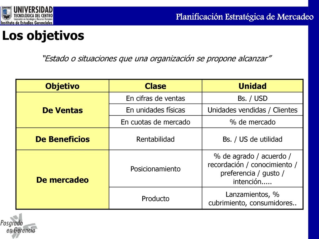 Los objetivos Estado o situaciones que una organización se propone alcanzar Objetivo. Clase. Unidad.