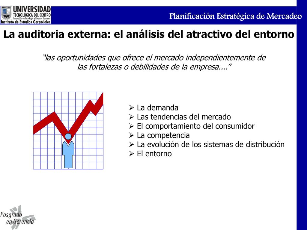 La auditoria externa: el análisis del atractivo del entorno
