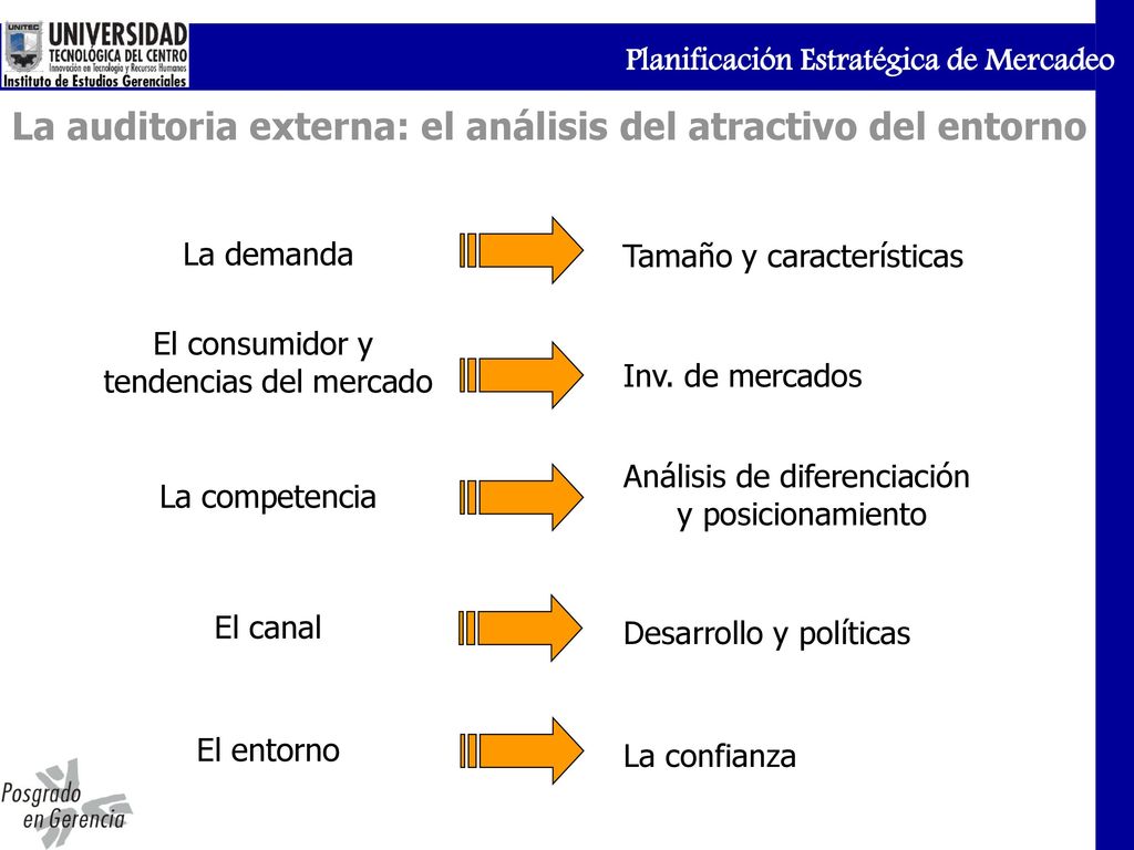 La auditoria externa: el análisis del atractivo del entorno