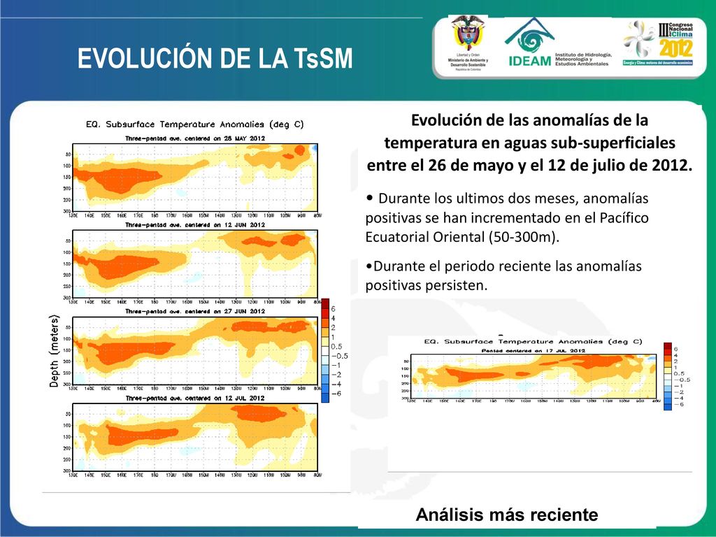 EVOLUCIÓN DE LA TsSM Evolución de las anomalías de la temperatura en aguas sub-superficiales entre el 26 de mayo y el 12 de julio de