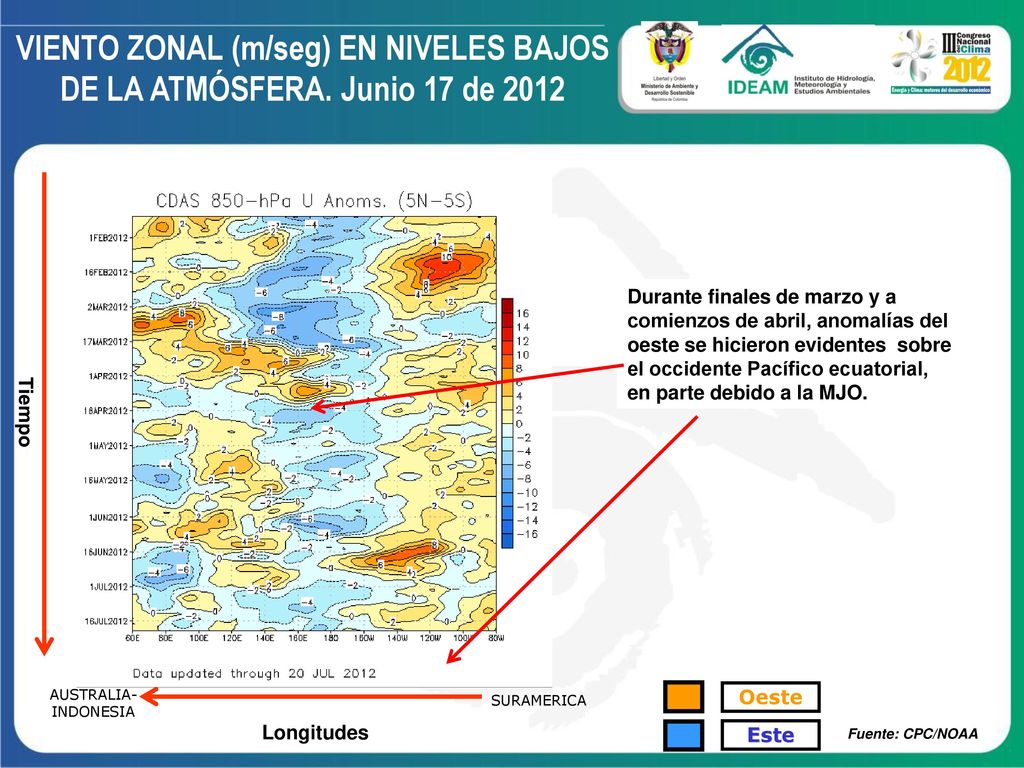 VIENTO ZONAL (m/seg) EN NIVELES BAJOS DE LA ATMÓSFERA. Junio 17 de 2012