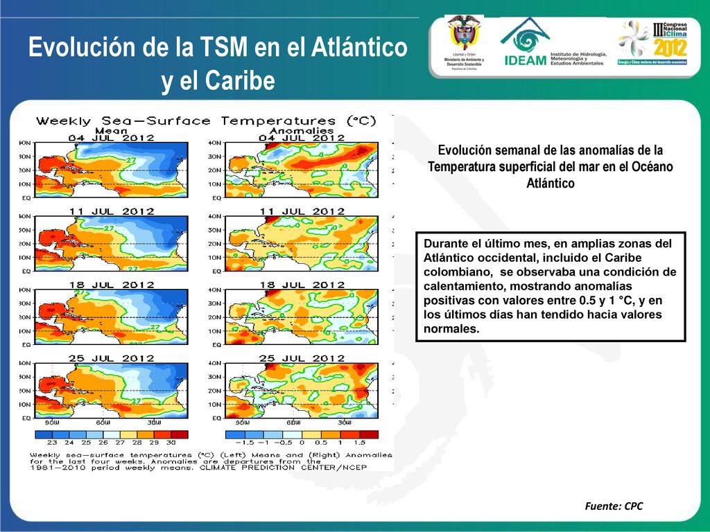 Evolución de la TSM en el Atlántico y el Caribe