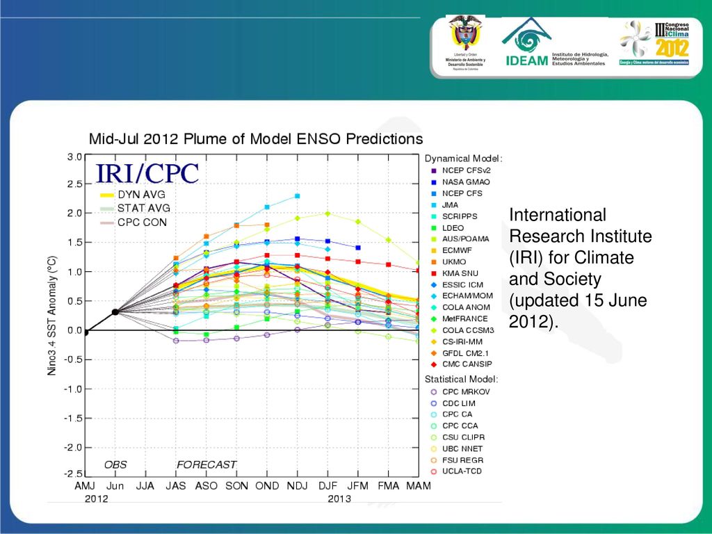 International Research Institute (IRI) for Climate and Society (updated 15 June 2012).