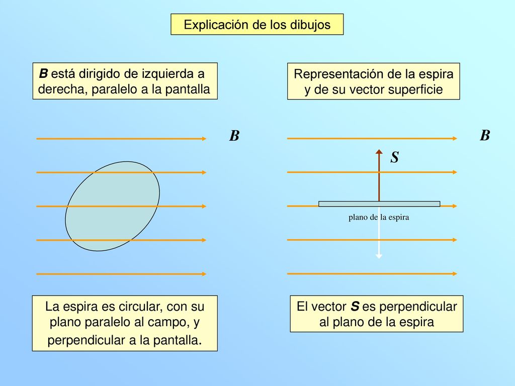 B B S Explicación de los dibujos B está dirigido de izquierda a