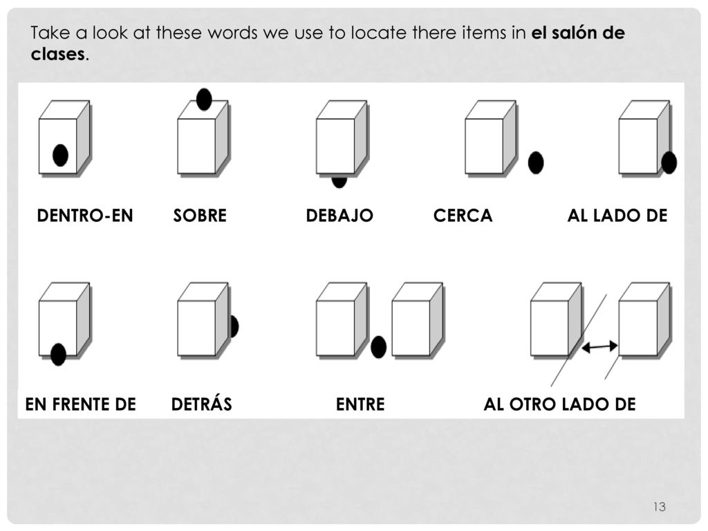 Take a look at these words we use to locate there items in el salón de clases.