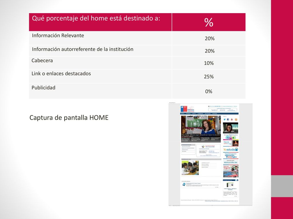 % Qué porcentaje del home está destinado a: Captura de pantalla HOME