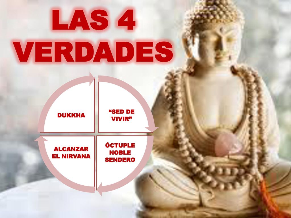 LAS 4 VERDADES SED DE VIVIR DUKKHA ÓCTUPLE NOBLE SENDERO