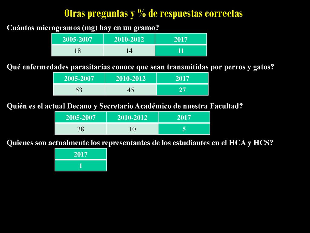Otras preguntas y % de respuestas correctas