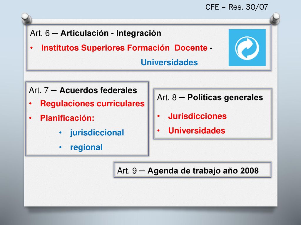 CFE – Res. 30/07 Art. 6 – Articulación - Integración. Institutos Superiores Formación Docente - Universidades.