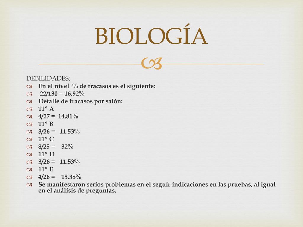 BIOLOGÍA DEBILIDADES: En el nivel % de fracasos es el siguiente: