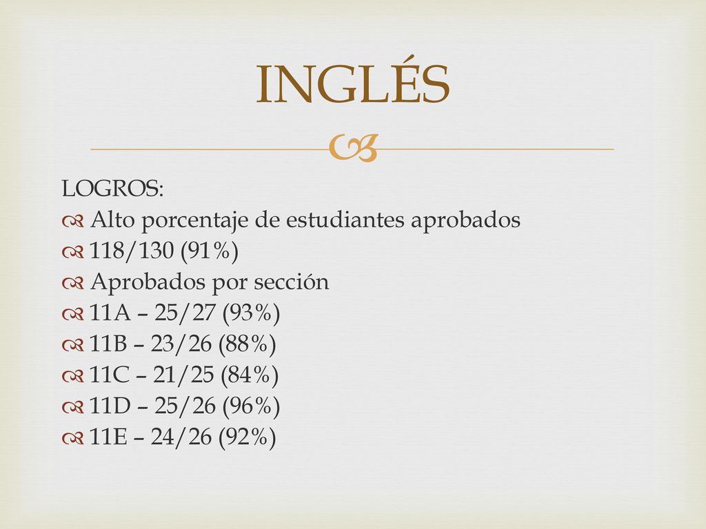 INGLÉS LOGROS: Alto porcentaje de estudiantes aprobados 118/130 (91%)