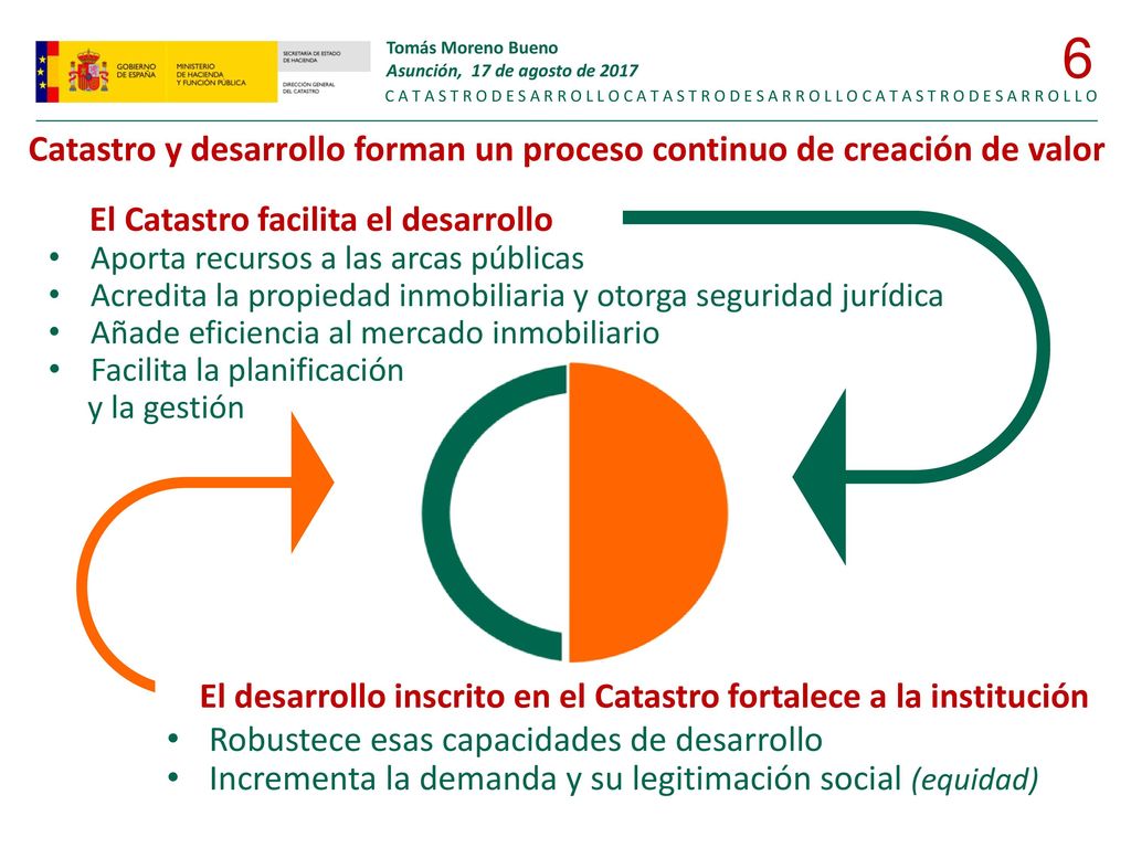 Catastro y desarrollo forman un proceso continuo de creación de valor