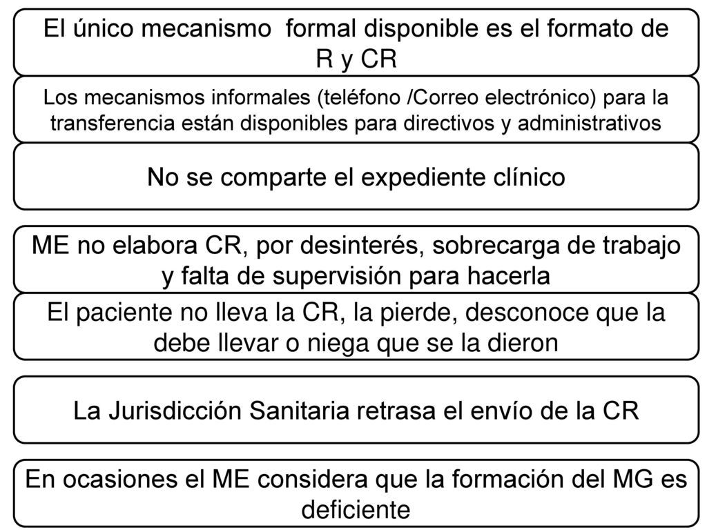 El único mecanismo formal disponible es el formato de R y CR