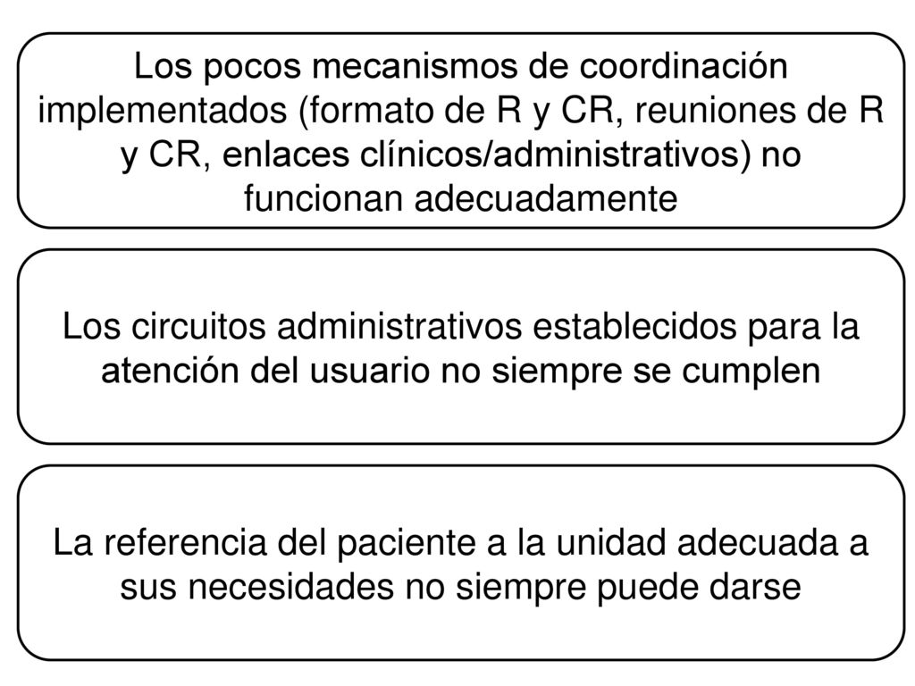 Los pocos mecanismos de coordinación implementados (formato de R y CR, reuniones de R y CR, enlaces clínicos/administrativos) no funcionan adecuadamente