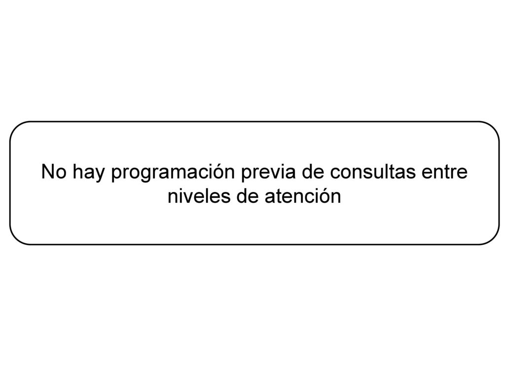 No hay programación previa de consultas entre niveles de atención
