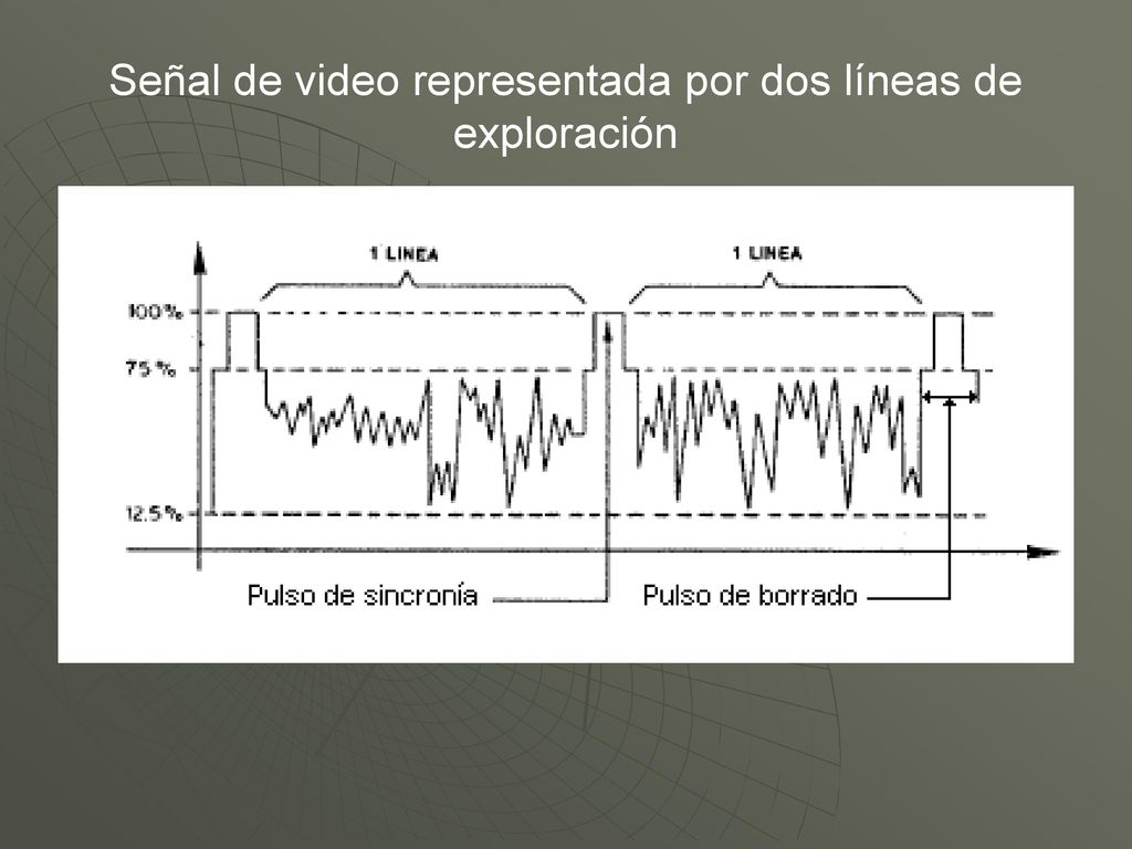 Señal de video representada por dos líneas de exploración
