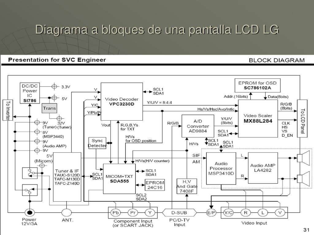 Diagrama a bloques de una pantalla LCD LG