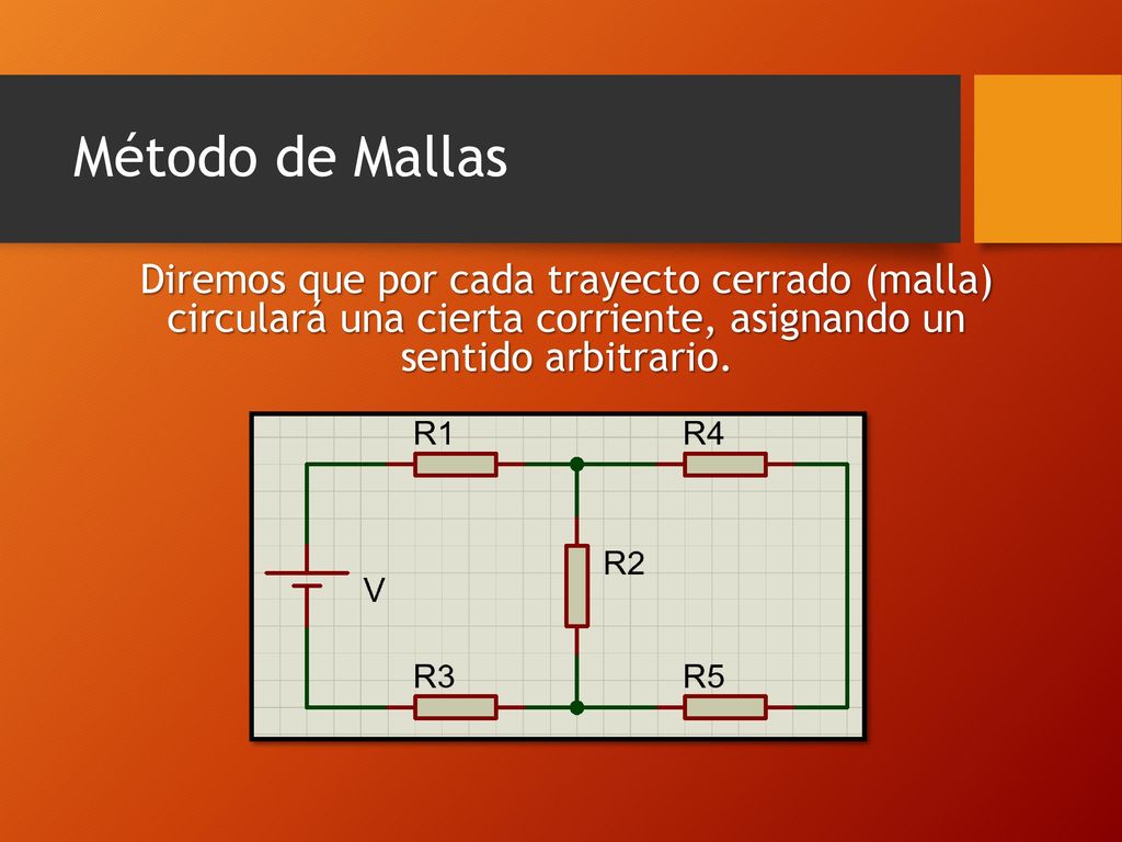Método de Mallas Diremos que por cada trayecto cerrado (malla) circulará una cierta corriente, asignando un sentido arbitrario.