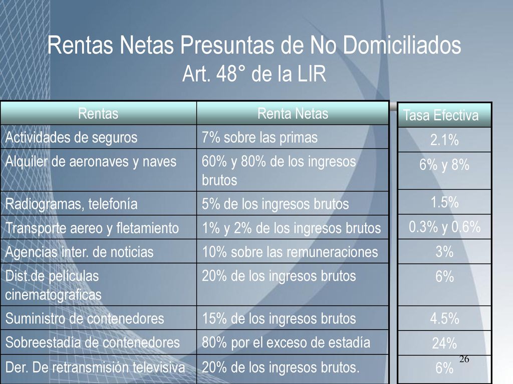 Rentas Netas Presuntas de No Domiciliados Art. 48° de la LIR