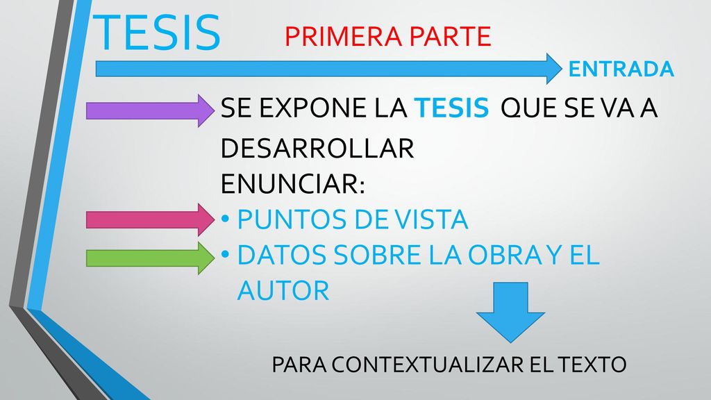TESIS PRIMERA PARTE SE EXPONE LA TESIS QUE SE VA A DESARROLLAR