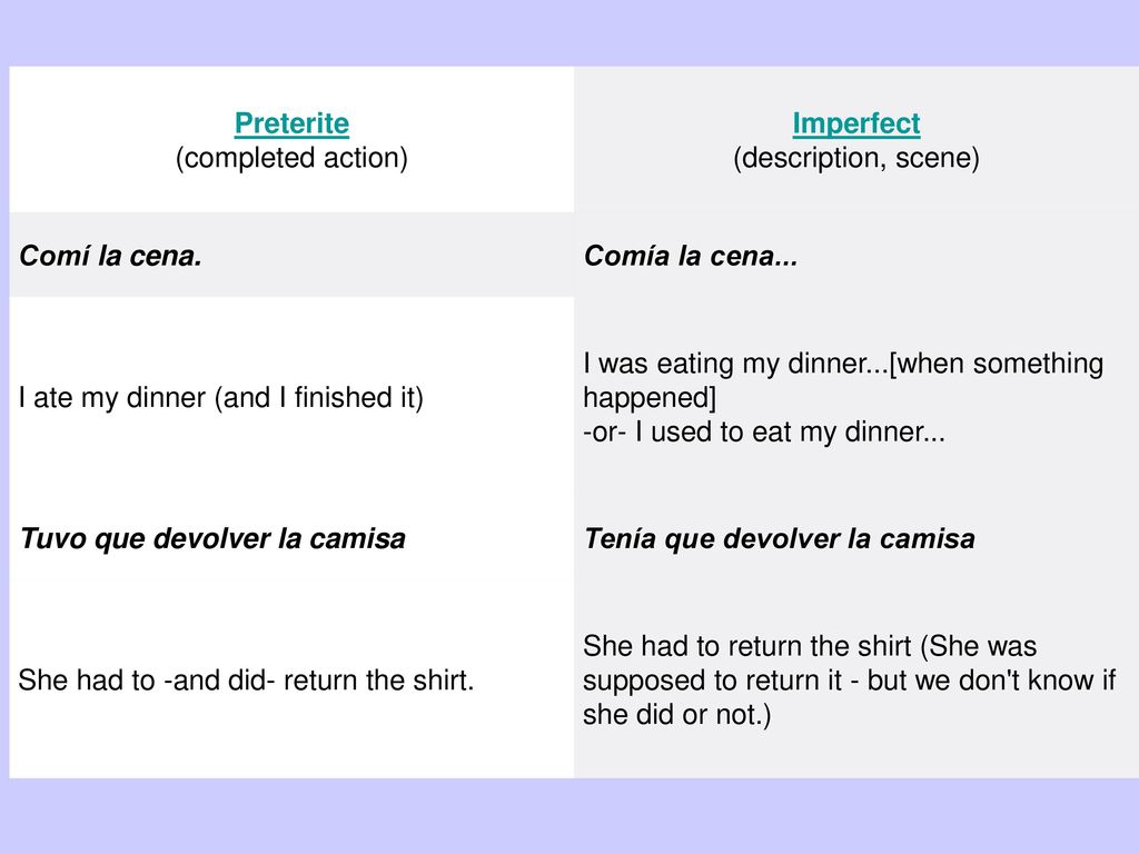 Preterite (completed action) Imperfect. (description, scene) Comí la cena. Comía la cena... I ate my dinner (and I finished it)