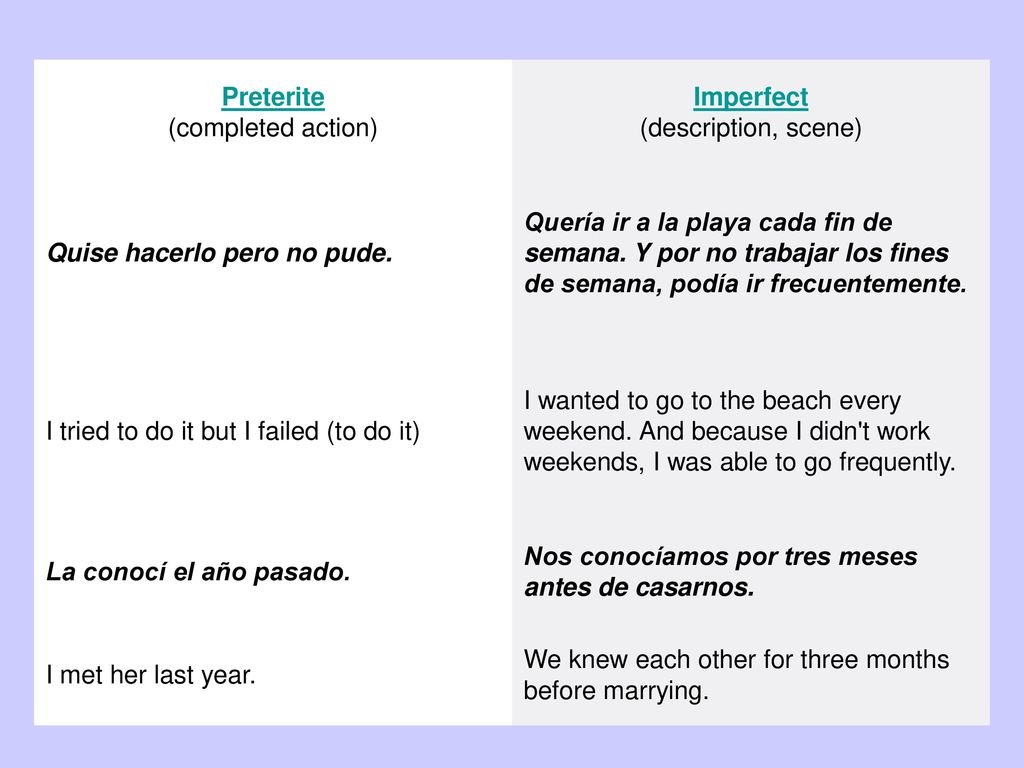 Preterite (completed action) Imperfect. (description, scene) Quise hacerlo pero no pude.