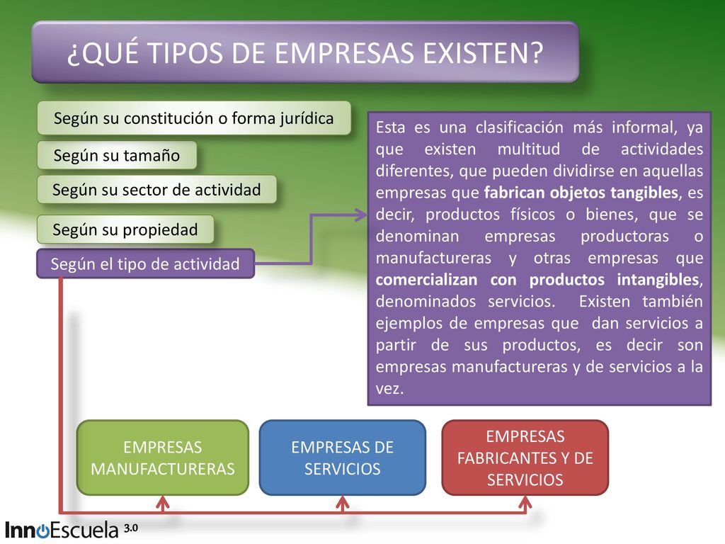 Organizacion Empresarial Ppt Descargar