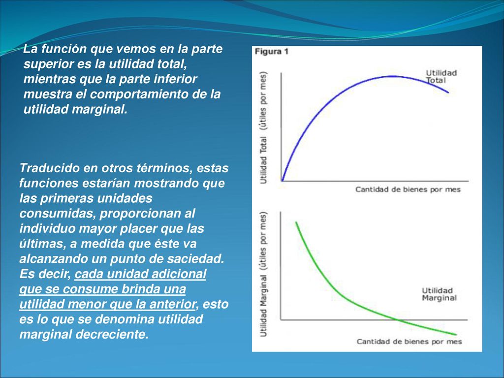 La función que vemos en la parte superior es la utilidad total, mientras que la parte inferior muestra el comportamiento de la utilidad marginal.