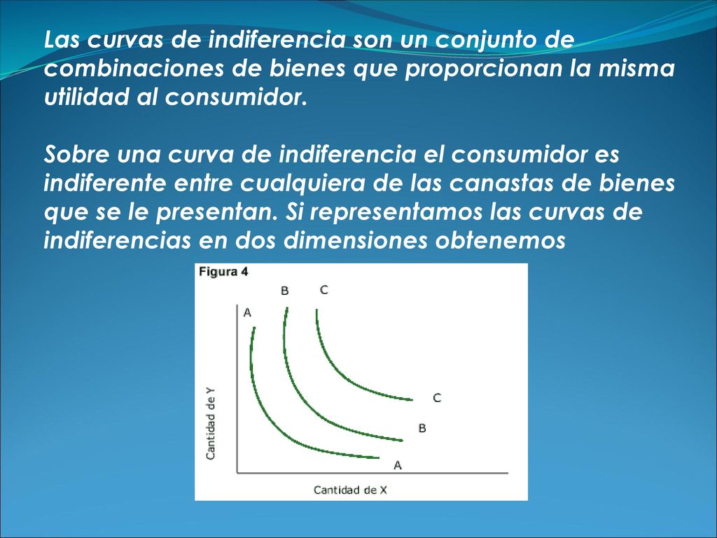 Las curvas de indiferencia son un conjunto de combinaciones de bienes que proporcionan la misma utilidad al consumidor.