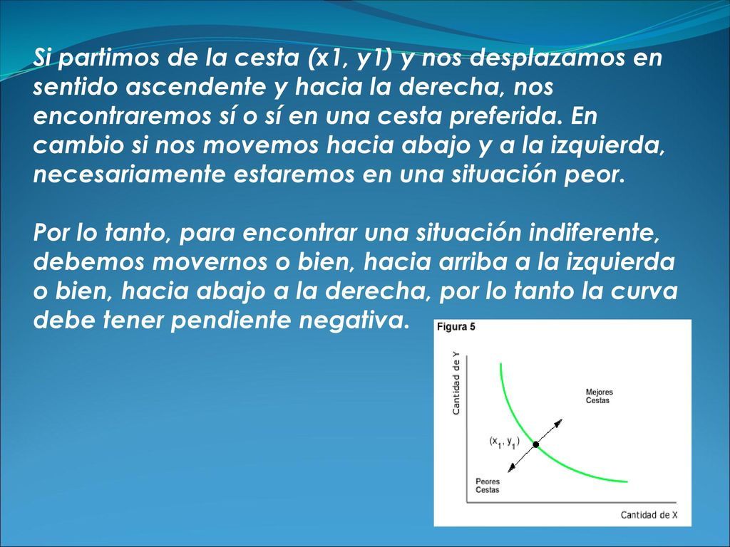 Si partimos de la cesta (x1, y1) y nos desplazamos en sentido ascendente y hacia la derecha, nos encontraremos sí o sí en una cesta preferida. En cambio si nos movemos hacia abajo y a la izquierda, necesariamente estaremos en una situación peor.