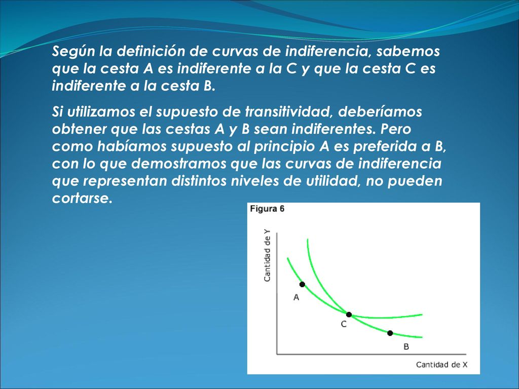 Según la definición de curvas de indiferencia, sabemos que la cesta A es indiferente a la C y que la cesta C es indiferente a la cesta B.