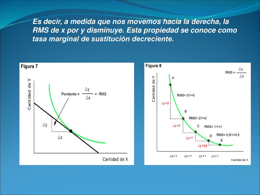 Es decir, a medida que nos movemos hacia la derecha, la RMS de x por y disminuye.